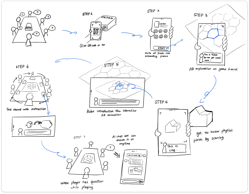 AR Overlay Sketch