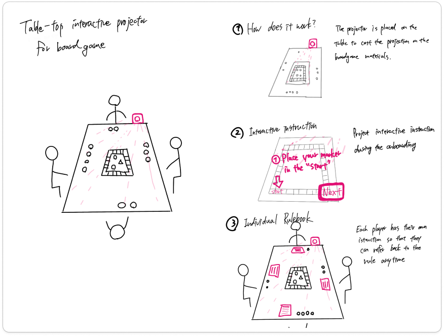 Interactive Projection Sketch