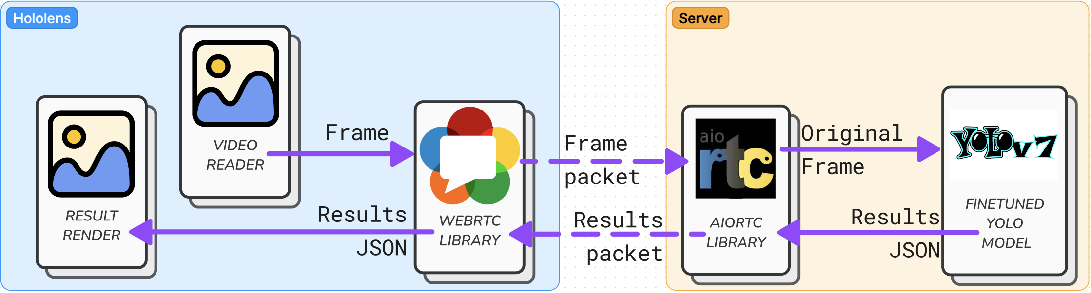 Image of An overview of ARTennis and its implementation process